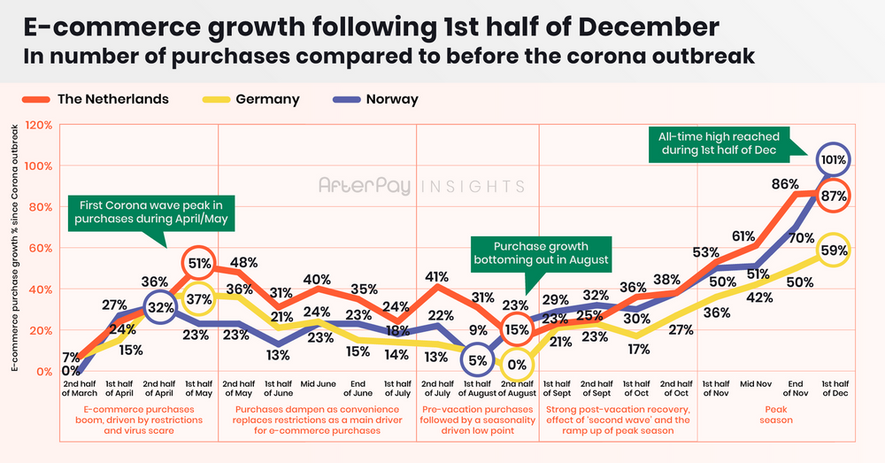 Afterpay Insights Afterpay